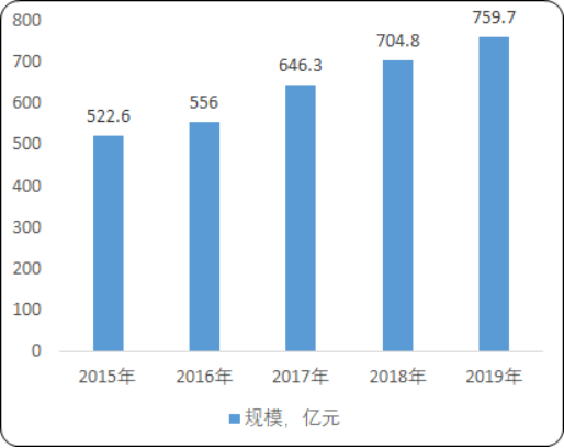 2020年中国玩具行业市场消费结构分析及竞争战略规划预测