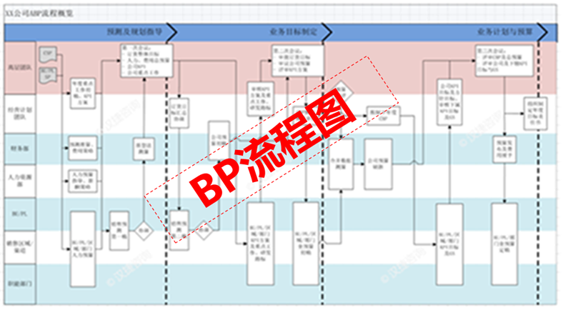 DSTE-BP咨詢 DSTE-BP咨詢