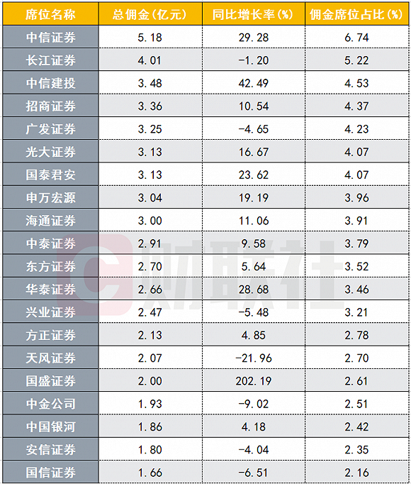 三大行研主力集體出走，光大證券怎么了？