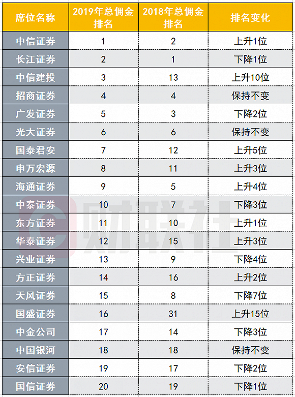 三大行研主力集體出走，光大證券怎么了？