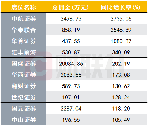 三大行研主力集體出走，光大證券怎么了？