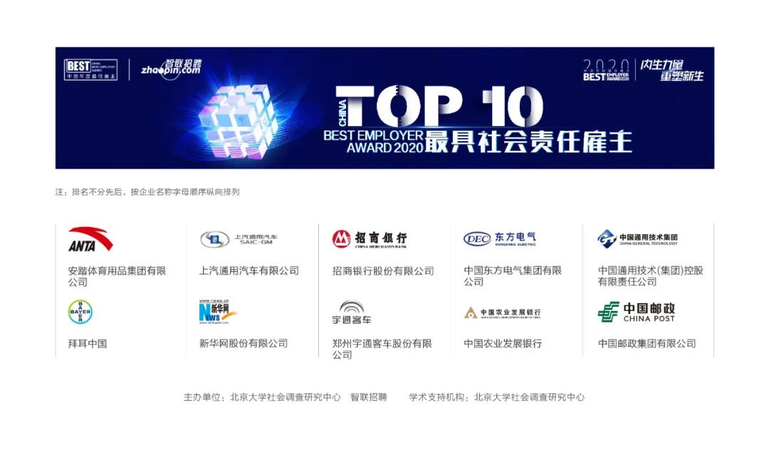 2020中国最具投资潜力区域&中国年度最佳雇主榜单揭晓
