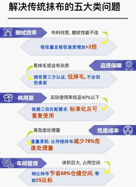 工業抹布VS德立專業擦拭布