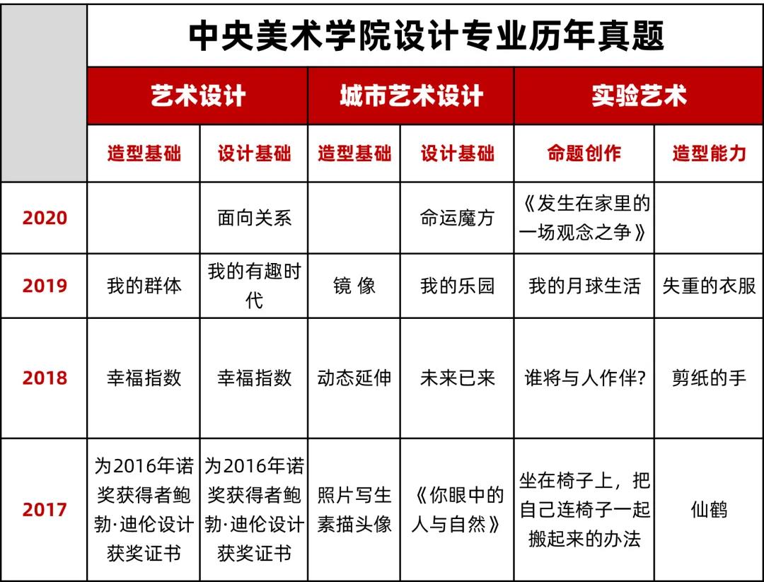 校考突击班 · 设计篇丨给你更多冲击名校的机会 校考突击班 · 设计篇丨给你更多冲击名校的机会