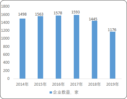 白酒“十四五”规划产业发展规划-2020年中国白酒行业市场运行态势预测及市场竞争战略研究