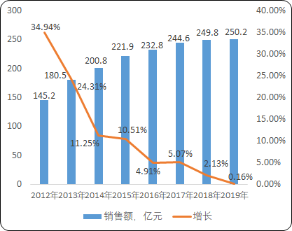 “十四五”规划产业发展规划-2020年中国户外用品及健身器材市场规模分析预测及投资战略咨询