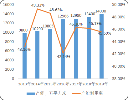 挠性覆铜板“十四五”投资战略-2020年中国挠性覆铜板行业市场调研分析及市场前景态势预测