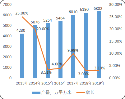 挠性覆铜板“十四五”投资战略-2020年中国挠性覆铜板行业市场调研分析及市场前景态势预测
