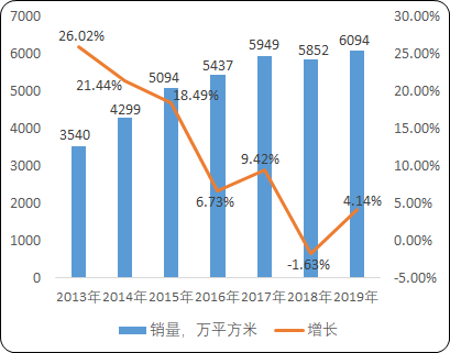 挠性覆铜板“十四五”投资战略-2020年中国挠性覆铜板行业市场调研分析及市场前景态势预测