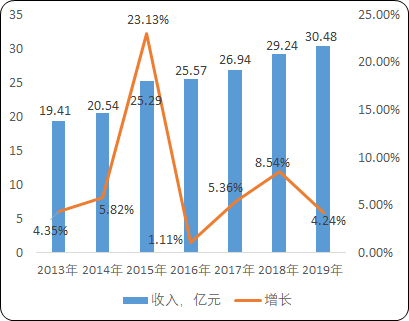 挠性覆铜板“十四五”投资战略-2020年中国挠性覆铜板行业市场调研分析及市场前景态势预测