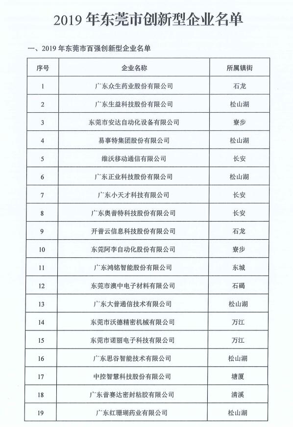 喜讯！诺丽科技被评为2019年东莞市百强创新型企业