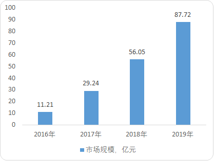 移动音频“十四五”投资可行性研究-2020年中国移动音频行业市场规模调研预测及竞争策略研究 移动音频“十四五”投资可行性研究-2020年中国移动音频行业市场规模调研预测及竞争策略研究