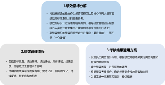 中大咨询：广东某大型建筑装饰企业绩效管理体系建设