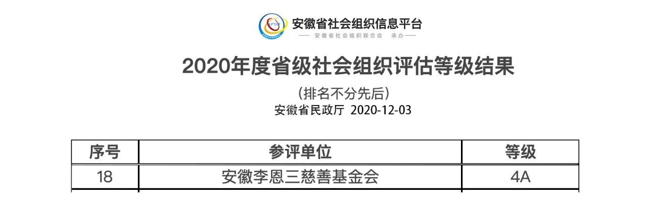 喜讯!我会荣膺2020年度省级社会组织评估4A等级 喜讯!我会荣膺2020年度省级社会组织评估4A等级