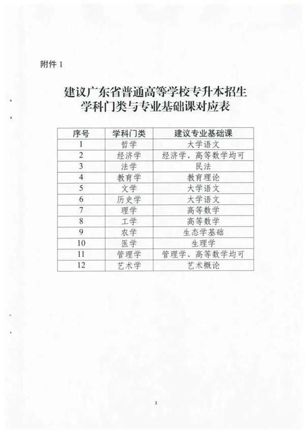 2021年专插本改革! 2021年专插本改革!