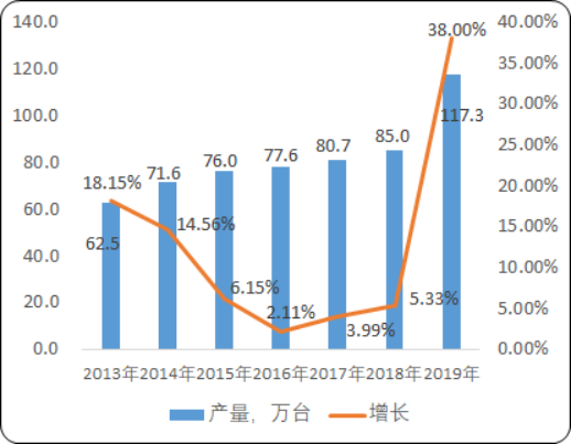 2020年中国电梯电缆行业市场发展空间研究及投资战略可行性预测