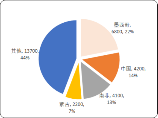 2020年中国萤石产业市场战略研究预测及竞争建议咨询预测