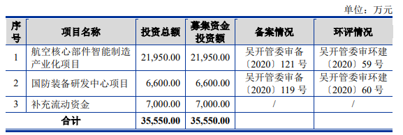 熱烈祝賀大象投顧客戶——邁信林通過(guò)科創(chuàng)板審議會(huì)議！