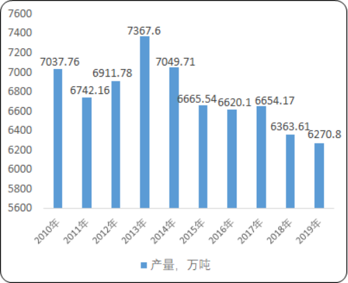 2020年中国原盐行业市场专项调研分析及投资战略规划指导性研究