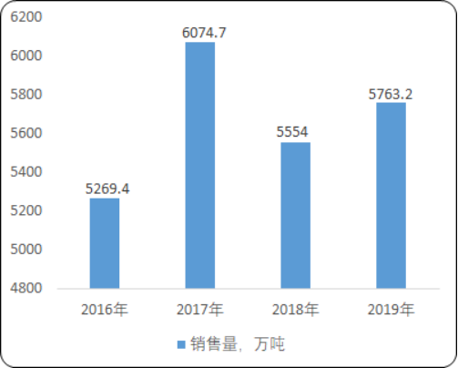 2020年中国原盐行业市场专项调研分析及投资战略规划指导性研究