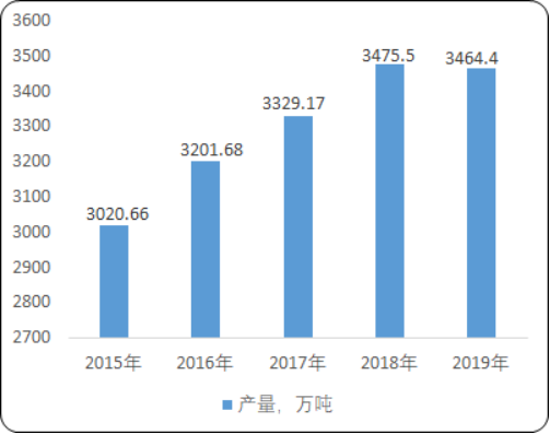 2020年中国原盐行业市场专项调研分析及投资战略规划指导性研究