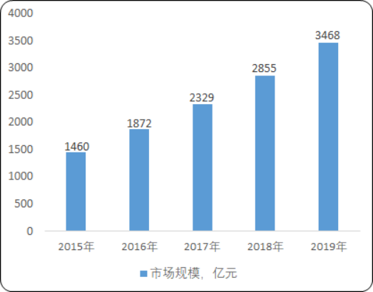 2020年中国在线教育行业市场竞争战略研究及重点企业竞争战略分析