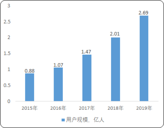 2020年中国在线教育行业市场竞争战略研究及重点企业竞争战略分析