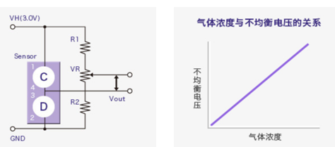 催化燃烧式气体传感器的原理说明 催化燃烧式气体传感器的原理说明