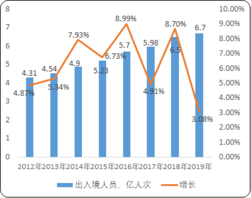 2020年中國(guó)智慧口岸行業(yè)市場(chǎng)投資戰(zhàn)略可行性研究及產(chǎn)業(yè)發(fā)展規(guī)劃戰(zhàn)略分析