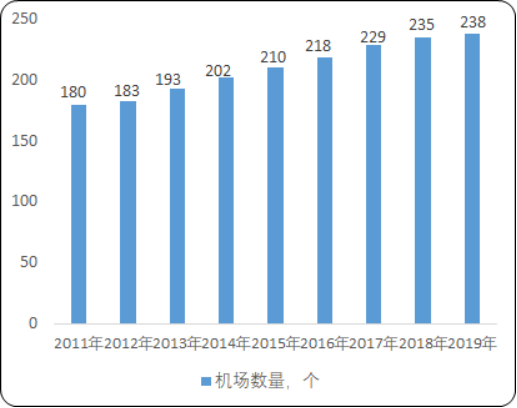 2020年中國(guó)智慧口岸行業(yè)市場(chǎng)投資戰(zhàn)略可行性研究及產(chǎn)業(yè)發(fā)展規(guī)劃戰(zhàn)略分析