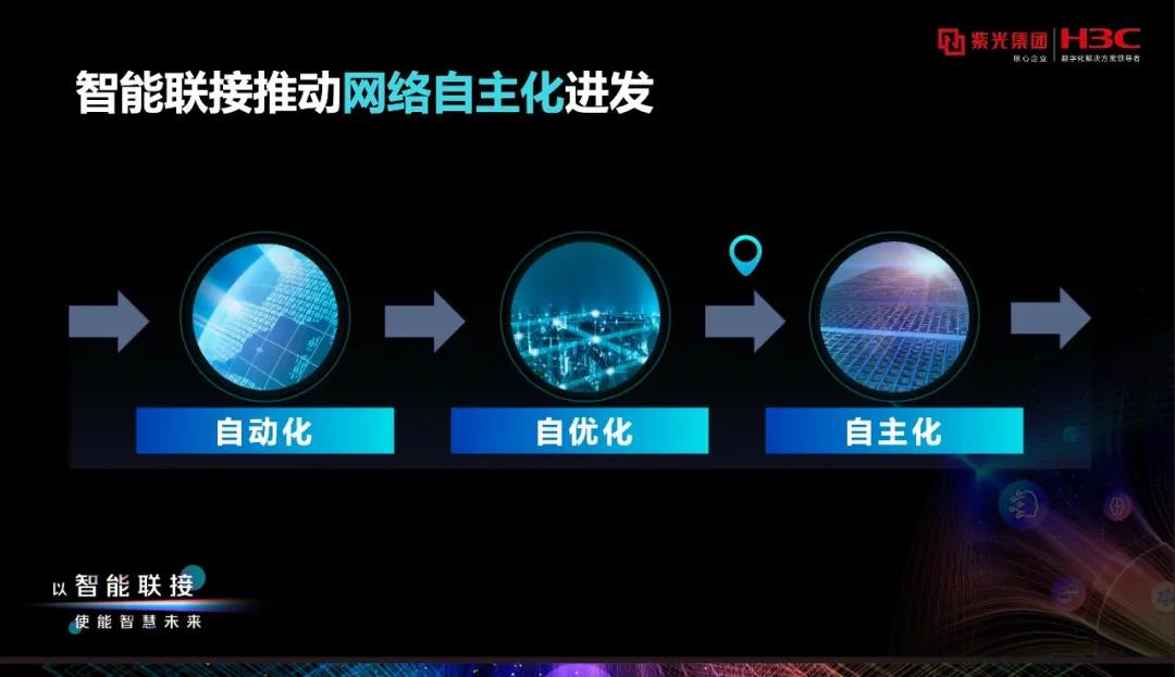 【观察】新华三以立体化智能联接，释放全行业数字化新动能