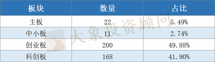 全面盤(pán)點(diǎn)2020年申報(bào)、審核、批文和發(fā)行數(shù)據(jù)，告訴你審核有沒(méi)有放緩和趨嚴(yán)？