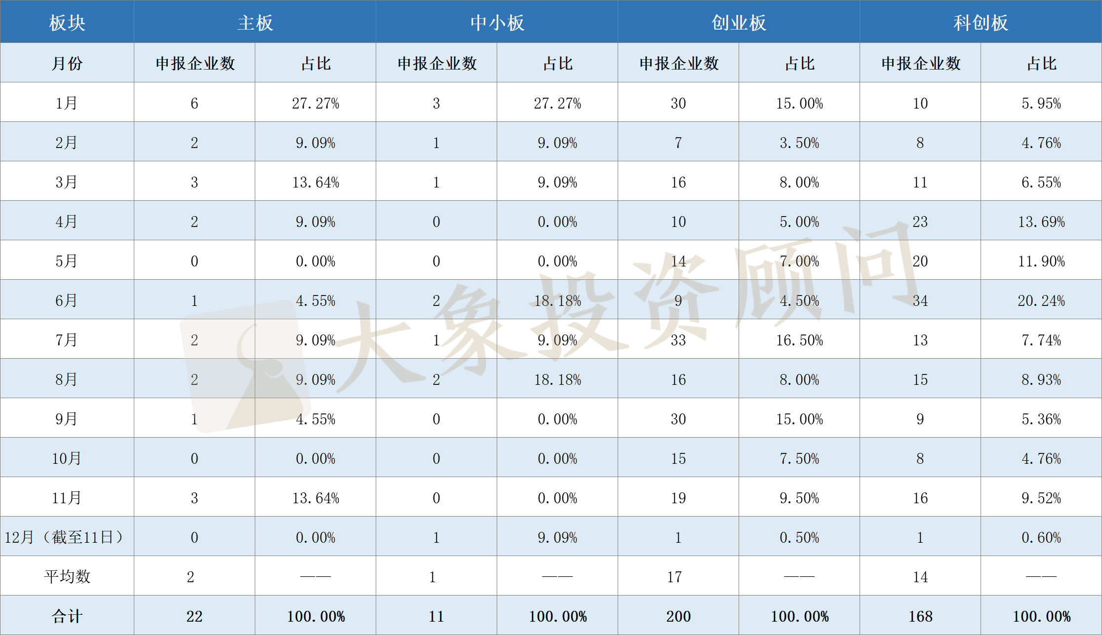 全面盤(pán)點(diǎn)2020年申報(bào)、審核、批文和發(fā)行數(shù)據(jù)，告訴你審核有沒(méi)有放緩和趨嚴(yán)？