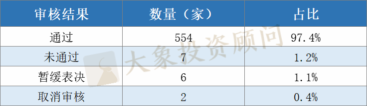 全面盤(pán)點(diǎn)2020年申報(bào)、審核、批文和發(fā)行數(shù)據(jù)，告訴你審核有沒(méi)有放緩和趨嚴(yán)？