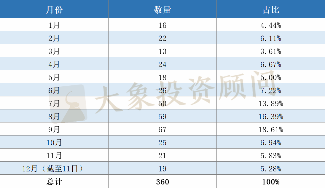 全面盤(pán)點(diǎn)2020年申報(bào)、審核、批文和發(fā)行數(shù)據(jù)，告訴你審核有沒(méi)有放緩和趨嚴(yán)？