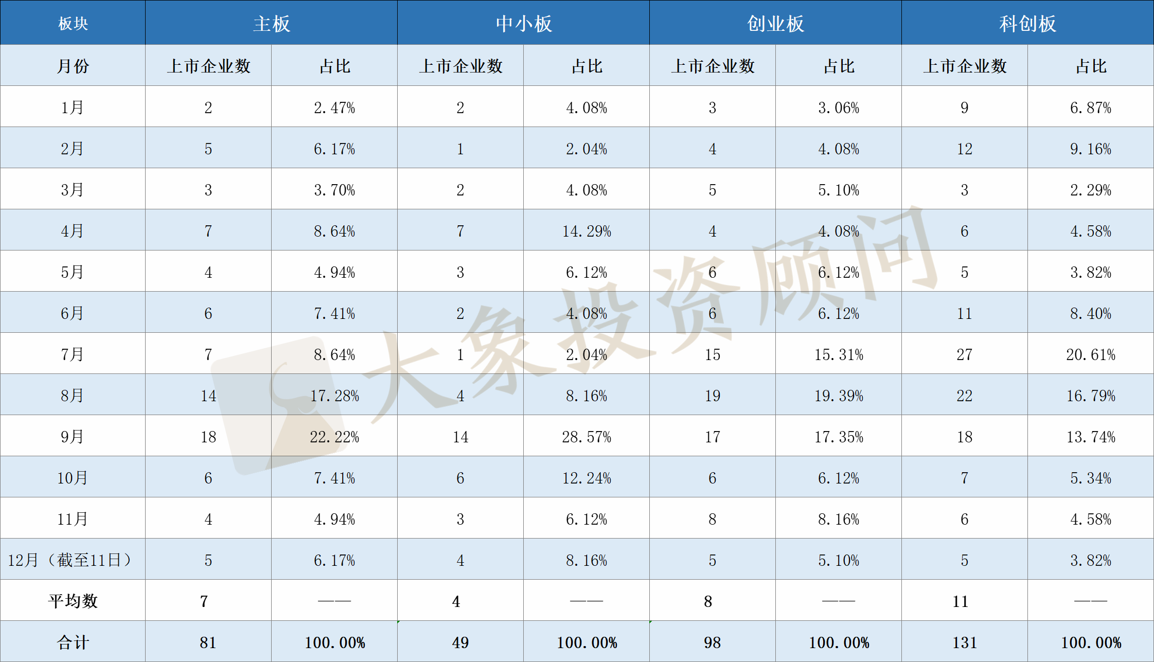 全面盤(pán)點(diǎn)2020年申報(bào)、審核、批文和發(fā)行數(shù)據(jù)，告訴你審核有沒(méi)有放緩和趨嚴(yán)？