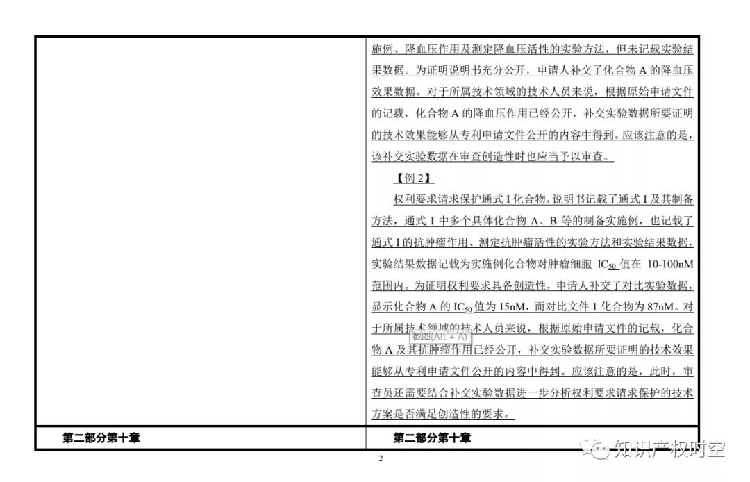 最新修改《专利审查指南》公布!自2021年1月15日起施行 最新修改《专利审查指南》公布!自2021年1月15日起施行