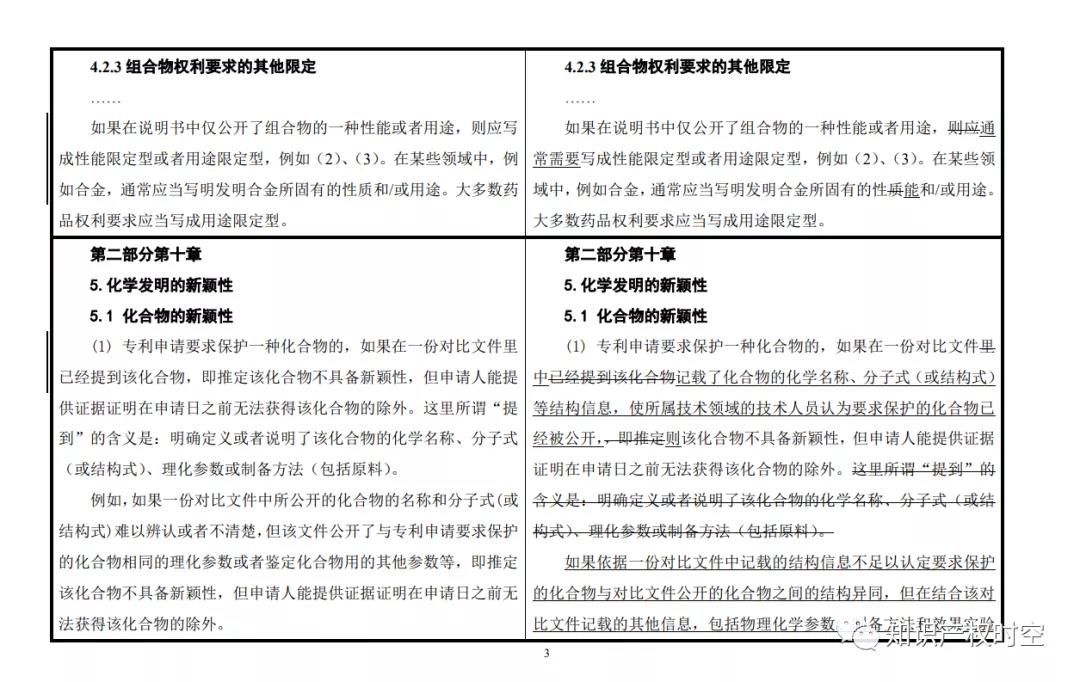 最新修改《专利审查指南》公布!自2021年1月15日起施行 最新修改《专利审查指南》公布!自2021年1月15日起施行