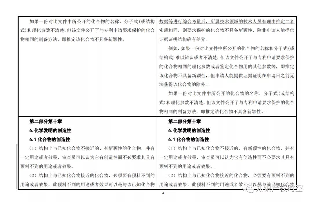 最新修改《专利审查指南》公布!自2021年1月15日起施行 最新修改《专利审查指南》公布!自2021年1月15日起施行