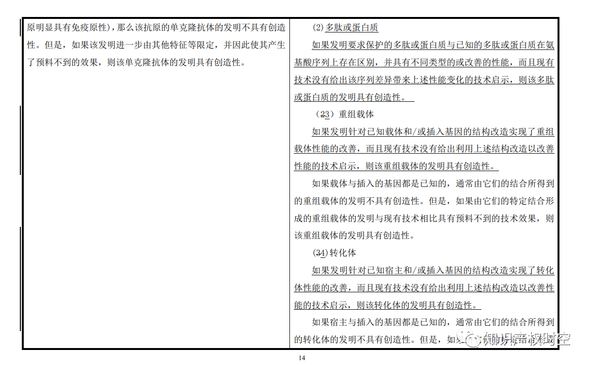 最新修改《专利审查指南》公布!自2021年1月15日起施行 最新修改《专利审查指南》公布!自2021年1月15日起施行