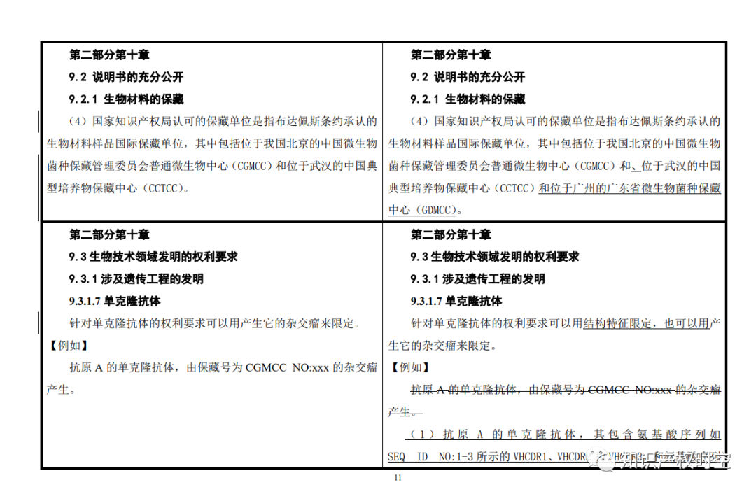 最新修改《专利审查指南》公布!自2021年1月15日起施行 最新修改《专利审查指南》公布!自2021年1月15日起施行