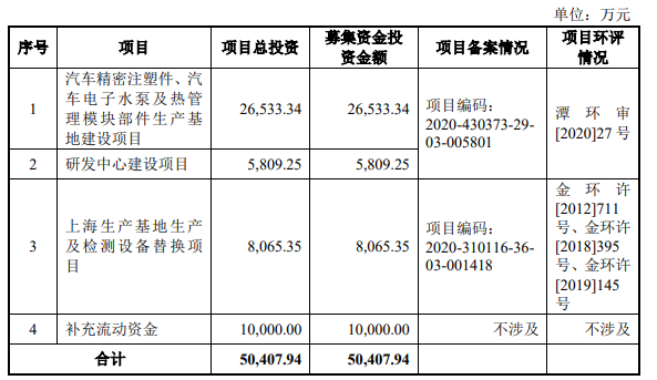 熱烈祝賀大象投顧客戶(hù)——肇民科技、聯(lián)測(cè)科技成功過(guò)會(huì)！