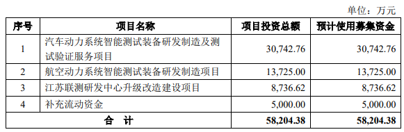 熱烈祝賀大象投顧客戶(hù)——肇民科技、聯(lián)測(cè)科技成功過(guò)會(huì)！