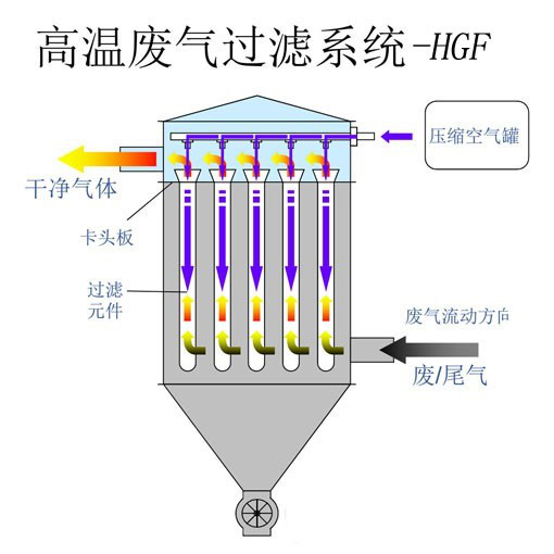 评判RTO焚烧炉质量水准的方法有哪些