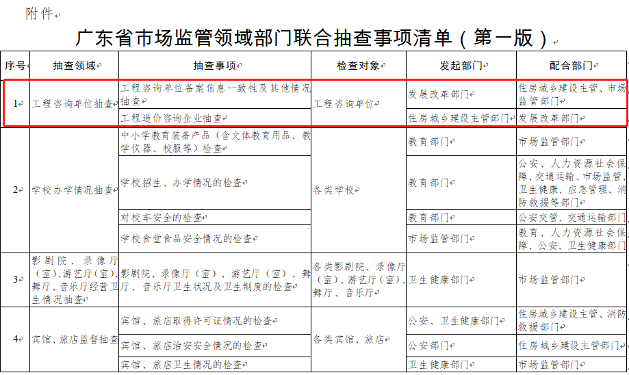 广东省市场监督管理局等40部门联合抽查