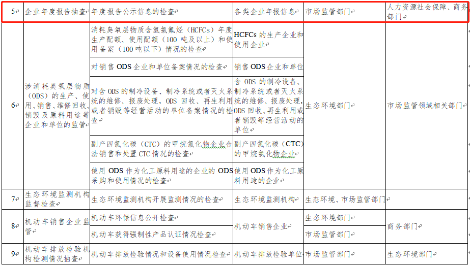 廣東省市場監督管理局等40部門聯合抽查 廣東省市場監督管理局等40部門聯合抽查