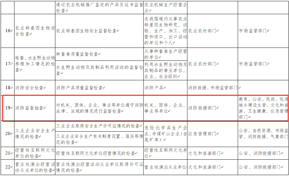 廣東省市場監督管理局等40部門聯合抽查 廣東省市場監督管理局等40部門聯合抽查