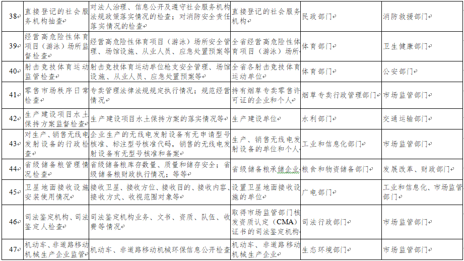 廣東省市場監督管理局等40部門聯合抽查 廣東省市場監督管理局等40部門聯合抽查