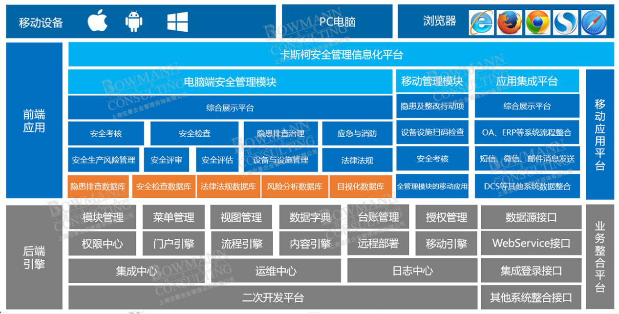 GET這款安全管理信息化系統(tǒng)，企業(yè)安全生產(chǎn)不再愁！