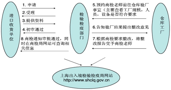服装进口清关 服装进口清关